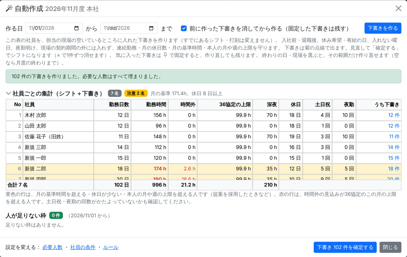 シンプル勤怠の自動シフト作成画面。社員ごとの勤務日数・時間・36協定の上限を一覧で確認